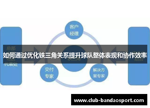 如何通过优化铁三角关系提升球队整体表现和协作效率