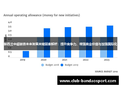 新西兰中超联赛未来发展关键因素解析：提升竞争力、增强商业价值与加强国际化