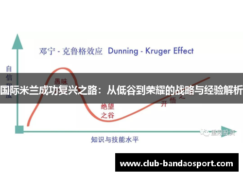 国际米兰成功复兴之路：从低谷到荣耀的战略与经验解析