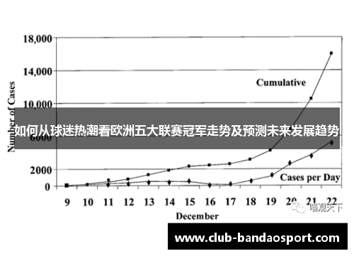 如何从球迷热潮看欧洲五大联赛冠军走势及预测未来发展趋势