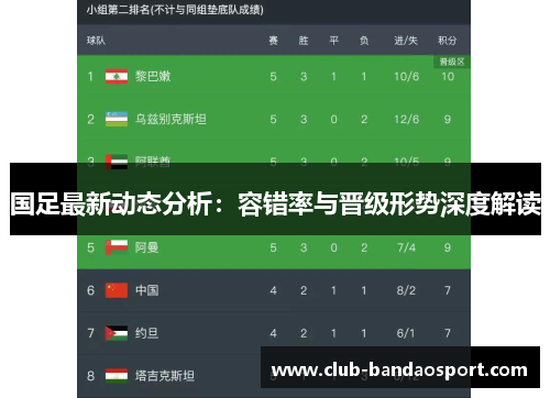 国足最新动态分析：容错率与晋级形势深度解读
