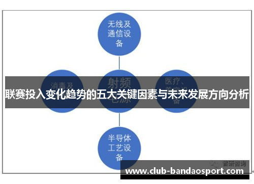 联赛投入变化趋势的五大关键因素与未来发展方向分析