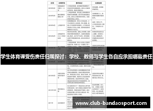 学生体育课受伤责任归属探讨：学校、教师与学生各自应承担哪些责任