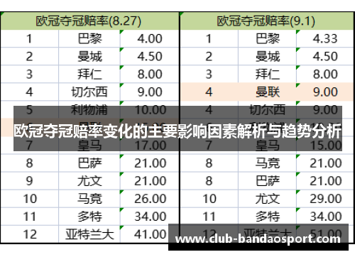 欧冠夺冠赔率变化的主要影响因素解析与趋势分析