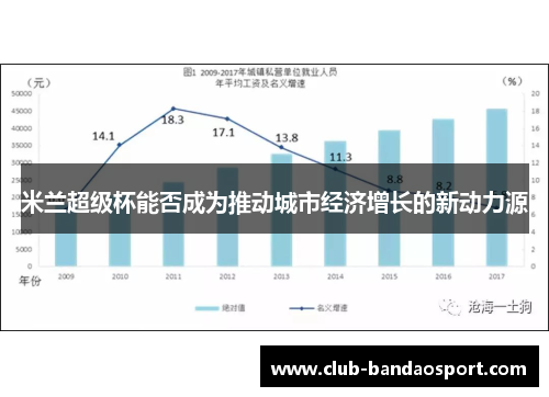 米兰超级杯能否成为推动城市经济增长的新动力源