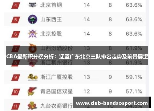 CBA最新积分榜分析：辽篮广东北京三队排名走势及前景展望