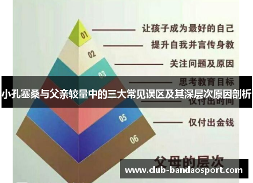 小孔塞桑与父亲较量中的三大常见误区及其深层次原因剖析