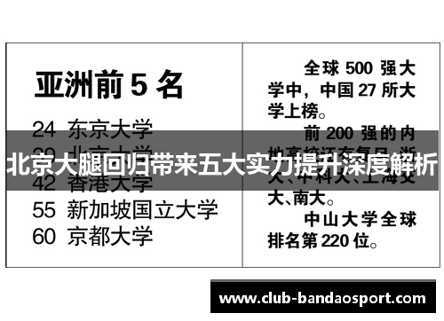 北京大腿回归带来五大实力提升深度解析